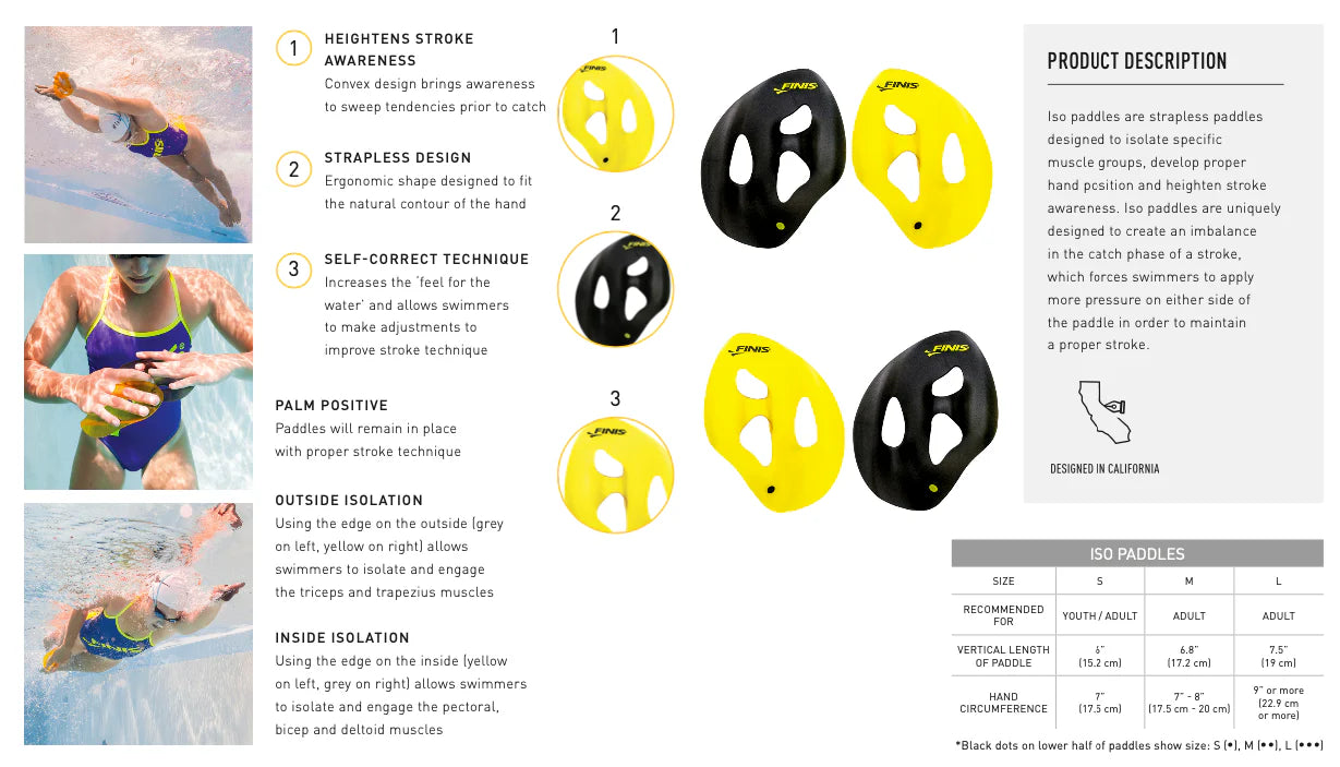 Finis product description page with swim  ISO paddles and swimmer illustrations.