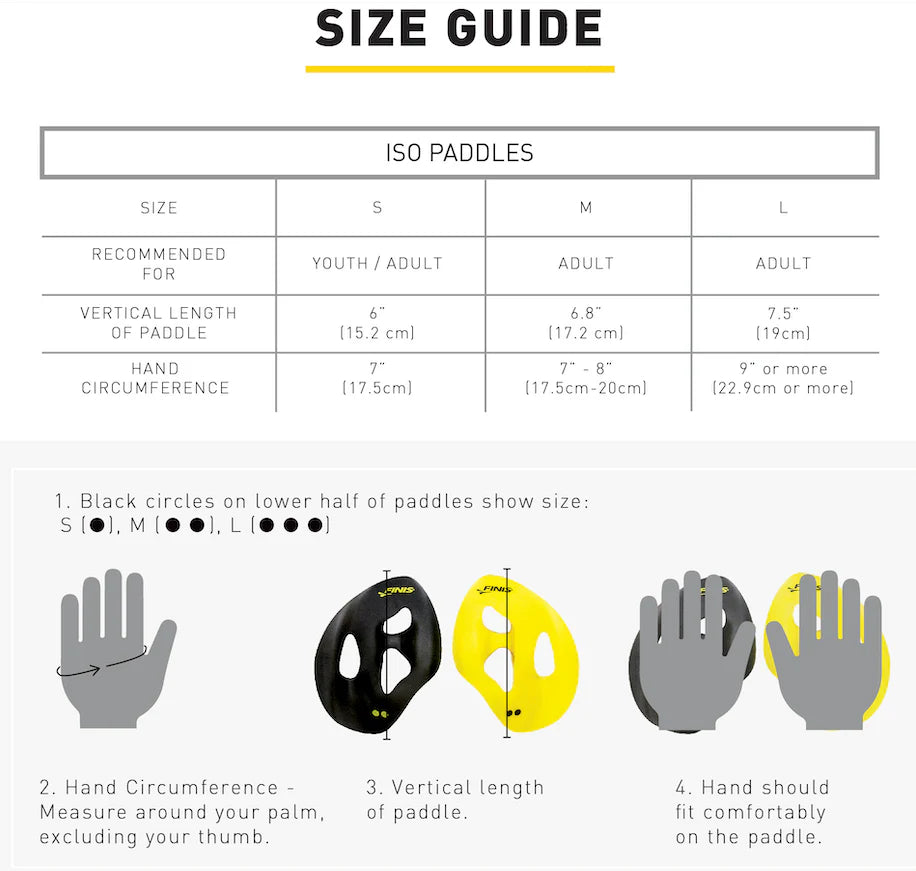 Size guide for ISO paddles with measurements and illustrations.